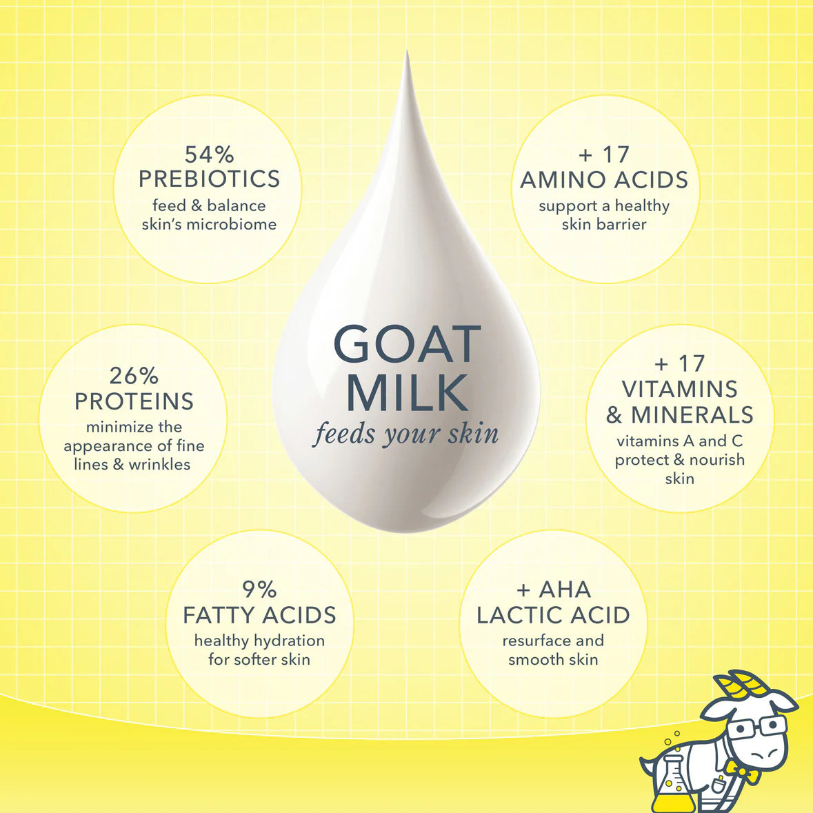 Beekman 1802 Fresh Air Goats Milk Hand & Body Lotion