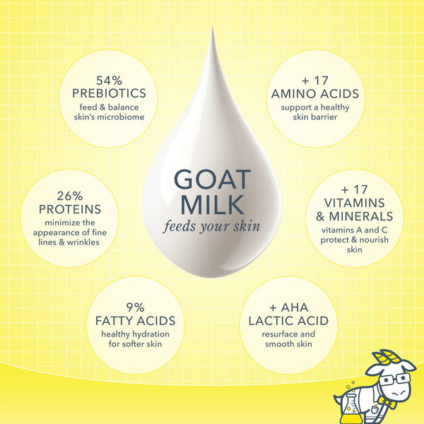 Beekman 1802 Lavender Goat Milk Lotion 12. 5oz